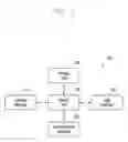 Fig. 02 - METHOD FOR DELIVERING CONTEXTUAL HEALTHCARE SERVICES AND ELECTRONIC DEVICE SUPPORTING THE SAME