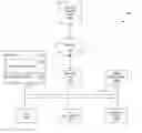 Fig. 01 - Workflow to distribute content across a plurality of social media platforms