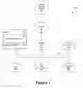 Fig. 02 - Workflow to distribute content across a plurality of social media platforms
