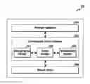 Fig. 01 - Method for integrated management of messages and electronic device implementing same