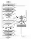 Fig. 08 - Method for integrated management of messages and electronic device implementing same