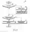 Fig. 09 - Method for integrated management of messages and electronic device implementing same
