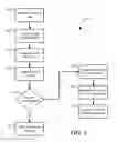 Fig. 05 - Systems and methods for secure containerization