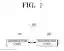 Fig. 02 - Electronic device, communication method and encrypting method thereof