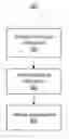 Fig. 01 - Methods and systems for securing data in the public cloud