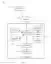 Fig. 03 - Secure wireless communication between controllers and accessories