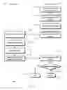 Fig. 11 - Secure wireless communication between controllers and accessories