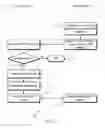 Fig. 12 - Secure wireless communication between controllers and accessories