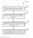 Fig. 01 - Data synchronization method and apparatus