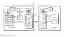 Fig. 01 - Memory operation encryption
