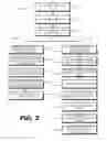 Fig. 03 - Memory operation encryption