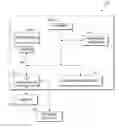 Fig. 01 - Addressing login platform security risks