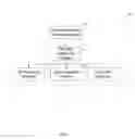 Fig. 02 - Addressing login platform security risks