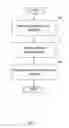 Fig. 04 - Addressing login platform security risks
