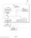 Fig. 06 - Addressing login platform security risks