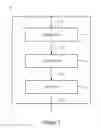 Fig. 02 - Authenication stick