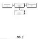 Fig. 03 - Terminal Identification Method, and Method, System and Apparatus of Registering Machine Identification Code