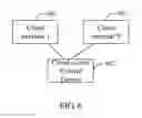 Fig. 06 - METHODS AND SYSTEMS FOR A CLOUD TERMINAL TO ACCESS A HOUSEHOLD CLOUD SYSTEM, AND ASSOCIATED CLOUD-ACCESS CONTROL DEVICES