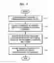 Fig. 07 - Method and apparatus for providing and receiving contents via network, method and apparatus for backing up data via network, backup data providing device, and backup system