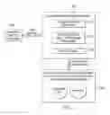 Fig. 04 - Security systems, methods, and computer program products for information integration platform