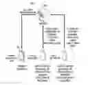 Fig. 01 - Method and apparatus for controlling functionality using codes