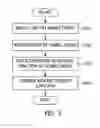Fig. 06 - Method and apparatus for controlling functionality using codes