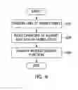 Fig. 07 - Method and apparatus for controlling functionality using codes