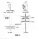 Fig. 12 - Method and apparatus for controlling functionality using codes