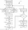 Fig. 01 - Systems and methods for security configuration