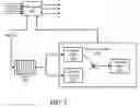Fig. 03 - Systems and methods for security configuration