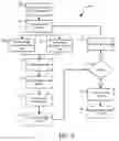Fig. 04 - Systems and methods for security configuration