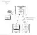 Fig. 01 - CREDENTIAL STORAGE ACROSS MULTIPLE DEVICES