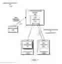 Fig. 02 - CREDENTIAL STORAGE ACROSS MULTIPLE DEVICES