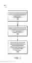 Fig. 12 - CREDENTIAL STORAGE ACROSS MULTIPLE DEVICES