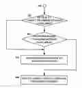 Fig. 01 - System and method for transferring states between electronic devices
