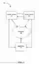 Fig. 02 - System and method for transferring states between electronic devices