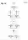 Fig. 20 - Pivot interface element for a messaging system