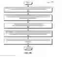 Fig. 06 - Chandra-Toueg consensus in a content centric network