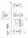 Fig. 17 - Methods and systems for determining performance capacity of a resource of a networked storage environment
