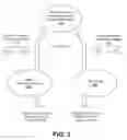 Fig. 03 - CONTROLLING DEVICES USING CLOUD SERVICES AND DEVICE-AGNOSTIC PIPE MECHANISMS