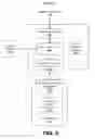 Fig. 05 - CONTROLLING DEVICES USING CLOUD SERVICES AND DEVICE-AGNOSTIC PIPE MECHANISMS
