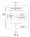 Fig. 06 - CONTROLLING DEVICES USING CLOUD SERVICES AND DEVICE-AGNOSTIC PIPE MECHANISMS