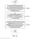 Fig. 18 - Measurement information utilization system, and user participation-based measurement information utilization method and apparatus
