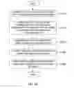 Fig. 19 - Measurement information utilization system, and user participation-based measurement information utilization method and apparatus