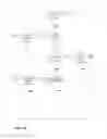 Fig. 04 - Contextual user experience
