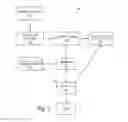 Fig. 02 - Syndicated cloud-based notification as a service