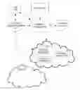 Fig. 01 - Monitoring cloud resource objects during deployment of a blueprint