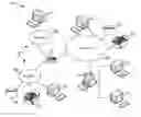 Fig. 01 - Data transfer policies between source and target servers in a wide area network