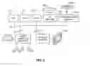 Fig. 03 - Data transfer policies between source and target servers in a wide area network