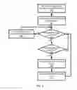 Fig. 03 - Network utilization improvement by data reduction based migration prioritization
